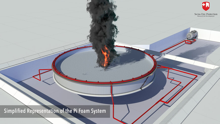 extinguishing tank fire with pi foam system